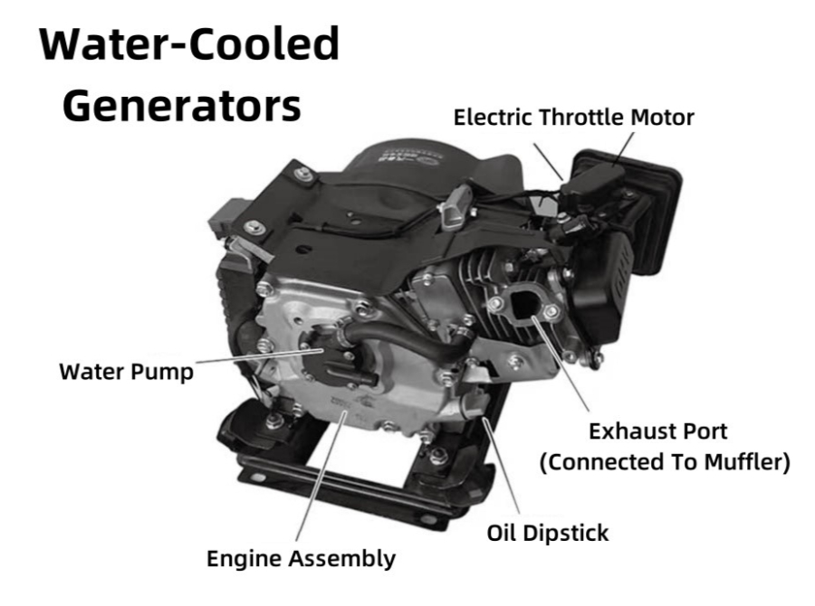 DC 12V Generators