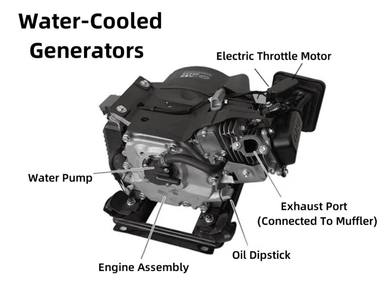 DC 24V Generators