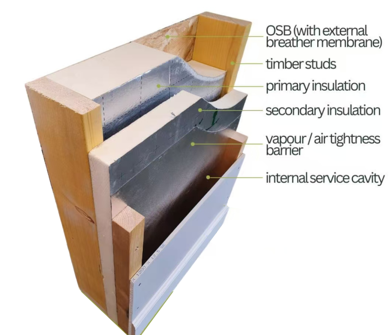 The Best Thermal Insulation Material for Wood-Frame Houses: Why Choose Rigid Thermosetting Phenolic Foam Board