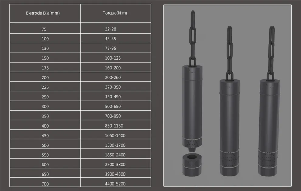 HP Graphite Electrodes