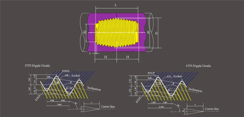 HP Graphite Electrodes