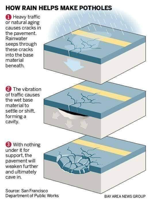Road cracks