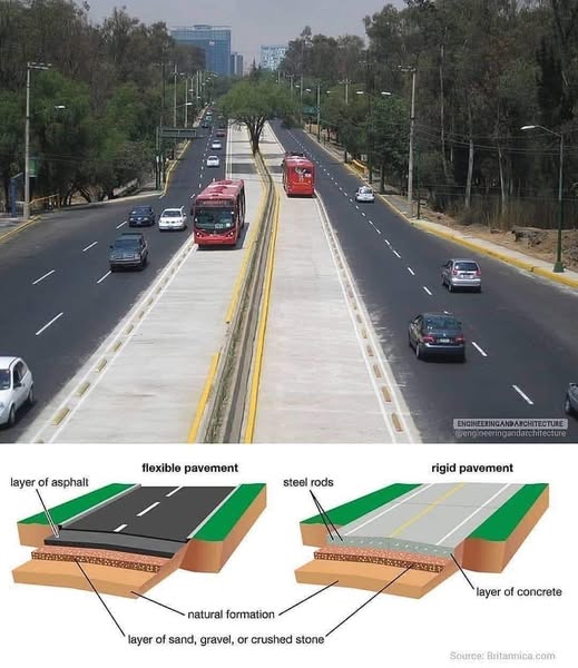 Types of road construction