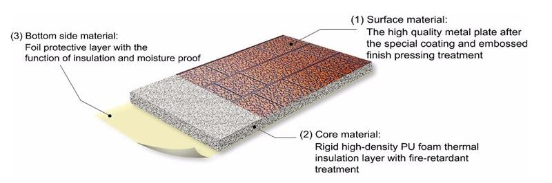 Metal Caving Panels