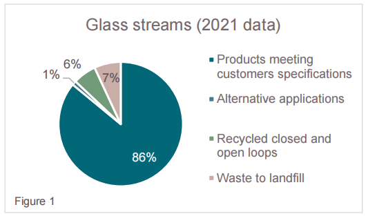 Circularity in the european continuous filament glass fibre manufacturing