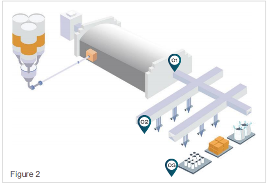 Circularity in the european continuous filament glass fibre manufacturing