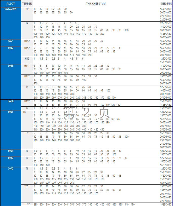 Aluminum Alloys Sheets and Plates