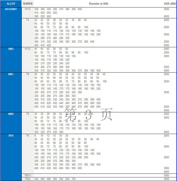 Aluminum Alloys Round Bars