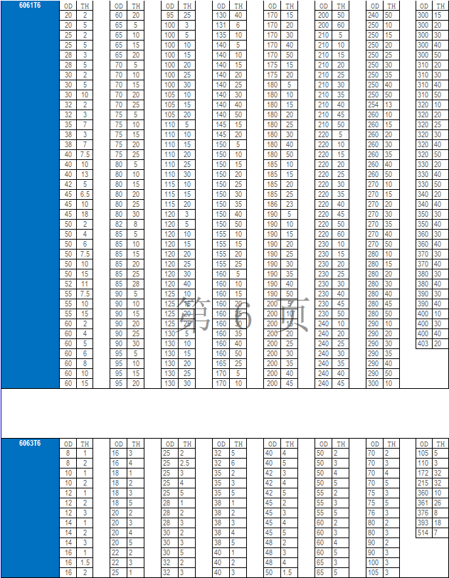 Aluminum Alloys Tubes