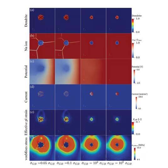 Research and Application Prospects of NZSP as an Electrolyte Material for Sodium-Ion Solid-State Batteries