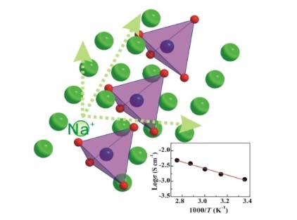 Research and Application Prospects of NZSP as an Electrolyte Material for Sodium-Ion Solid-State Batteries