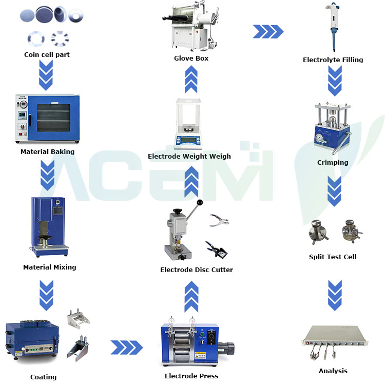 Li-ion Battery Coin Cell Lab R&D Line Assembly Making Equipment