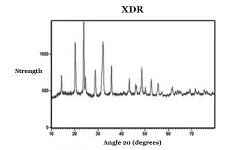 Sodium Vanadium Phosphate NVP-6um Powder for Sodium-ion Battery