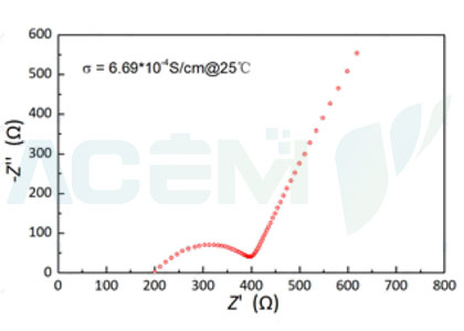 Lithium Titanium Aluminum Phosphate LATP Powder (300nm) for Lithium-Ion Solid State Electrolyte