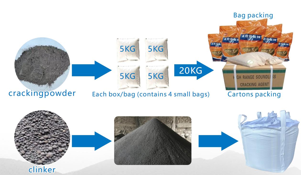 Stone Cracking Powder