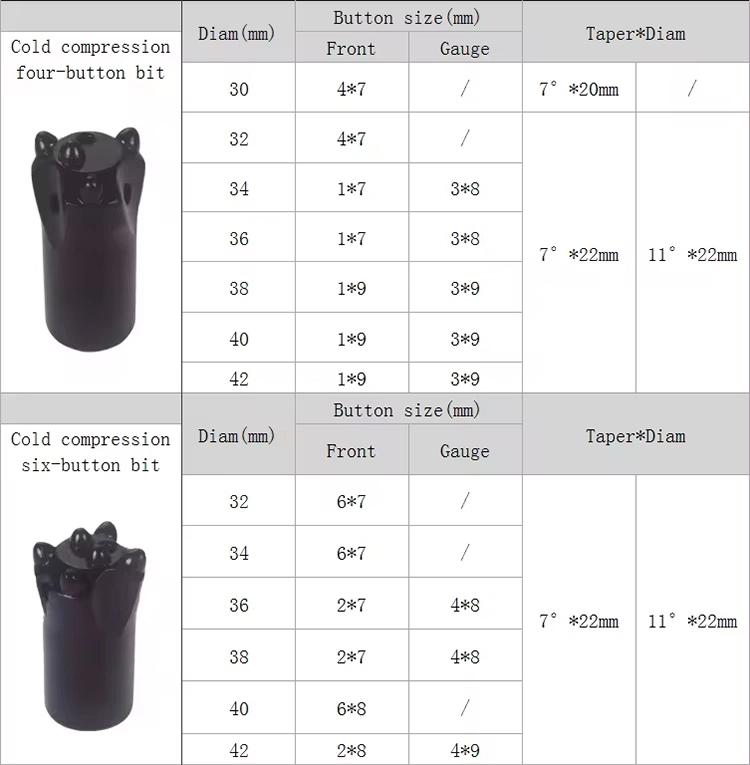 Factory Price New Designed Cross Drill Bit For Self Drilling Anchor System