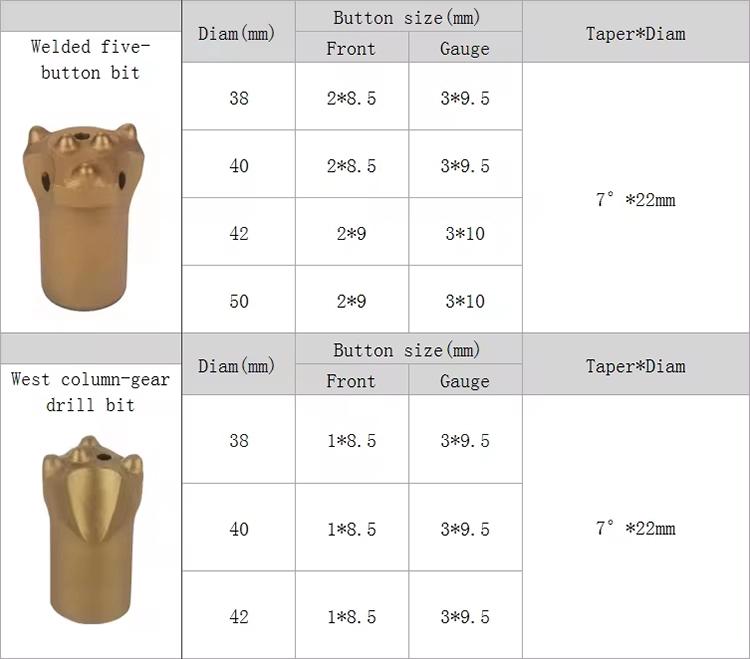 Factory Price New Designed Cross Drill Bit For Self Drilling Anchor System