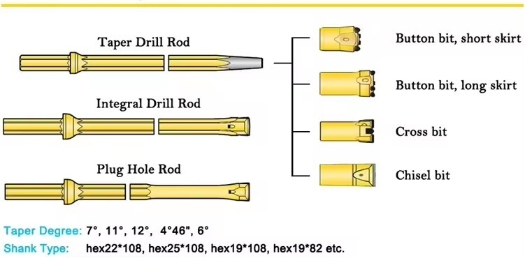 Factory Price New Designed Cross Drill Bit For Self Drilling Anchor System