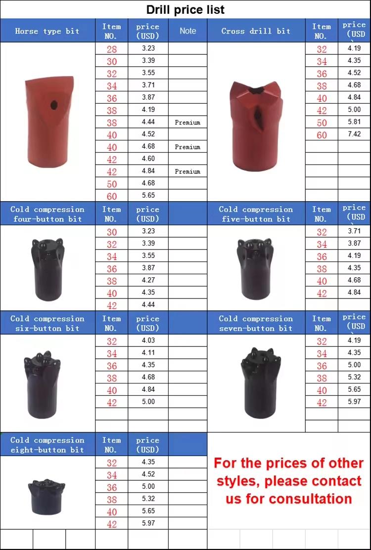 Factory Price New Designed Cross Drill Bit For Self Drilling Anchor System