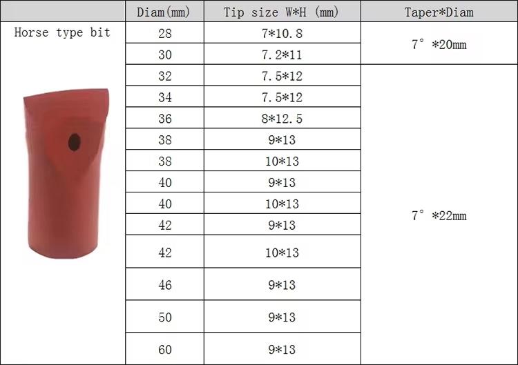 Factory Price New Designed Cross Drill Bit For Self Drilling Anchor System