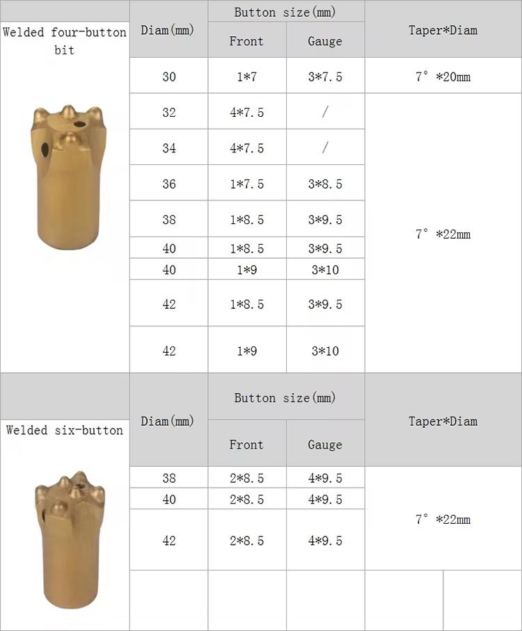 Factory Price New Designed Cross Drill Bit For Self Drilling Anchor System