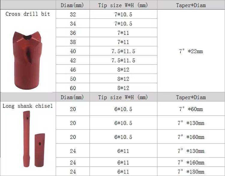 Factory Price New Designed Cross Drill Bit For Self Drilling Anchor System