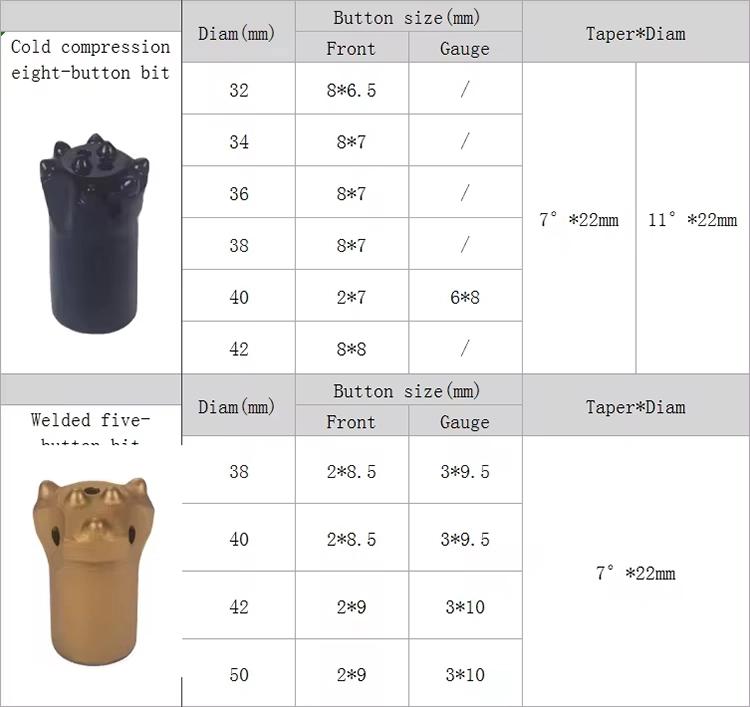 Factory Price New Designed Cross Drill Bit For Self Drilling Anchor System