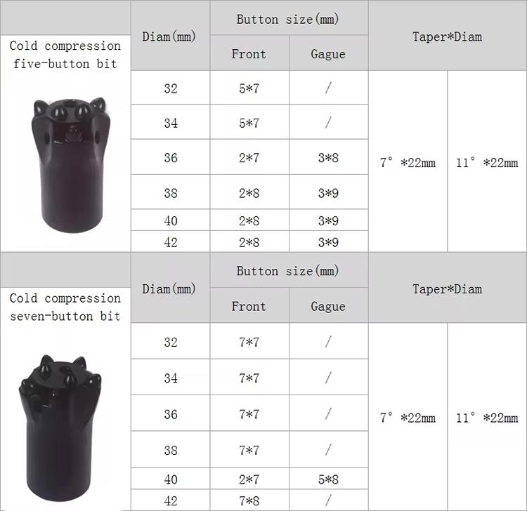 Factory Price New Designed Cross Drill Bit For Self Drilling Anchor System