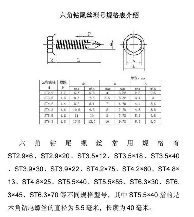 Hardware screws