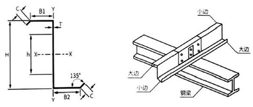 Z-beam