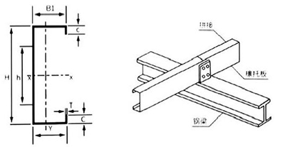 C-shaped steel