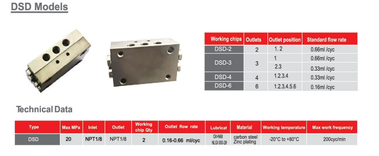 Progressive Divider Valves DSD