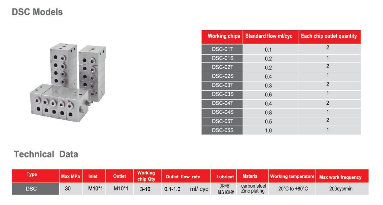 Progressive distribution valve DSC