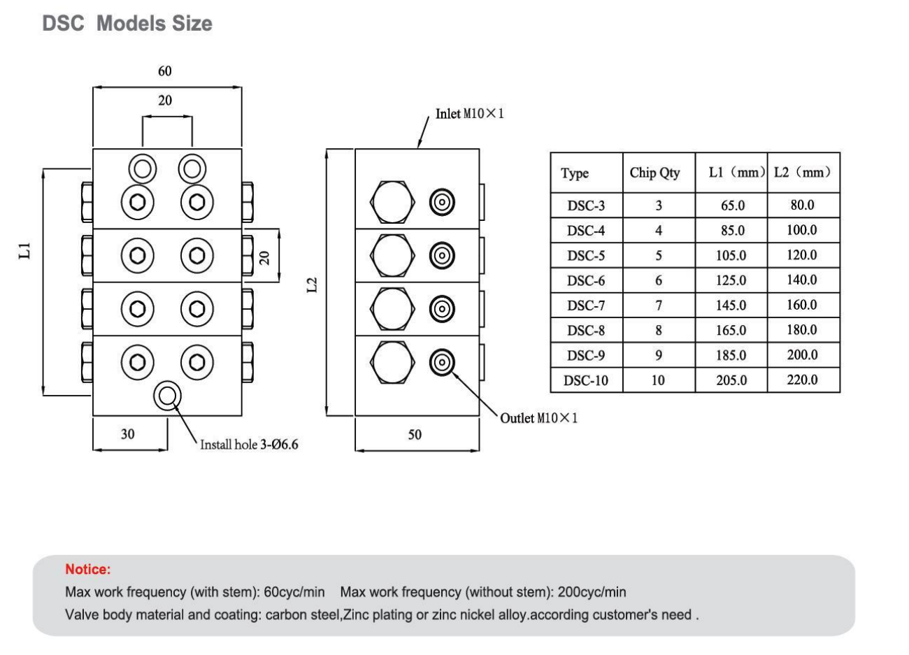 Progressive distribution valve DSC