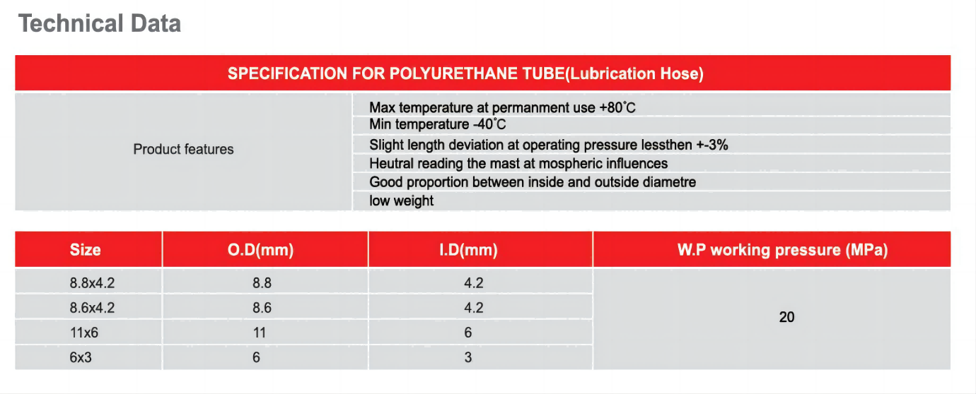 High pressure grease hose