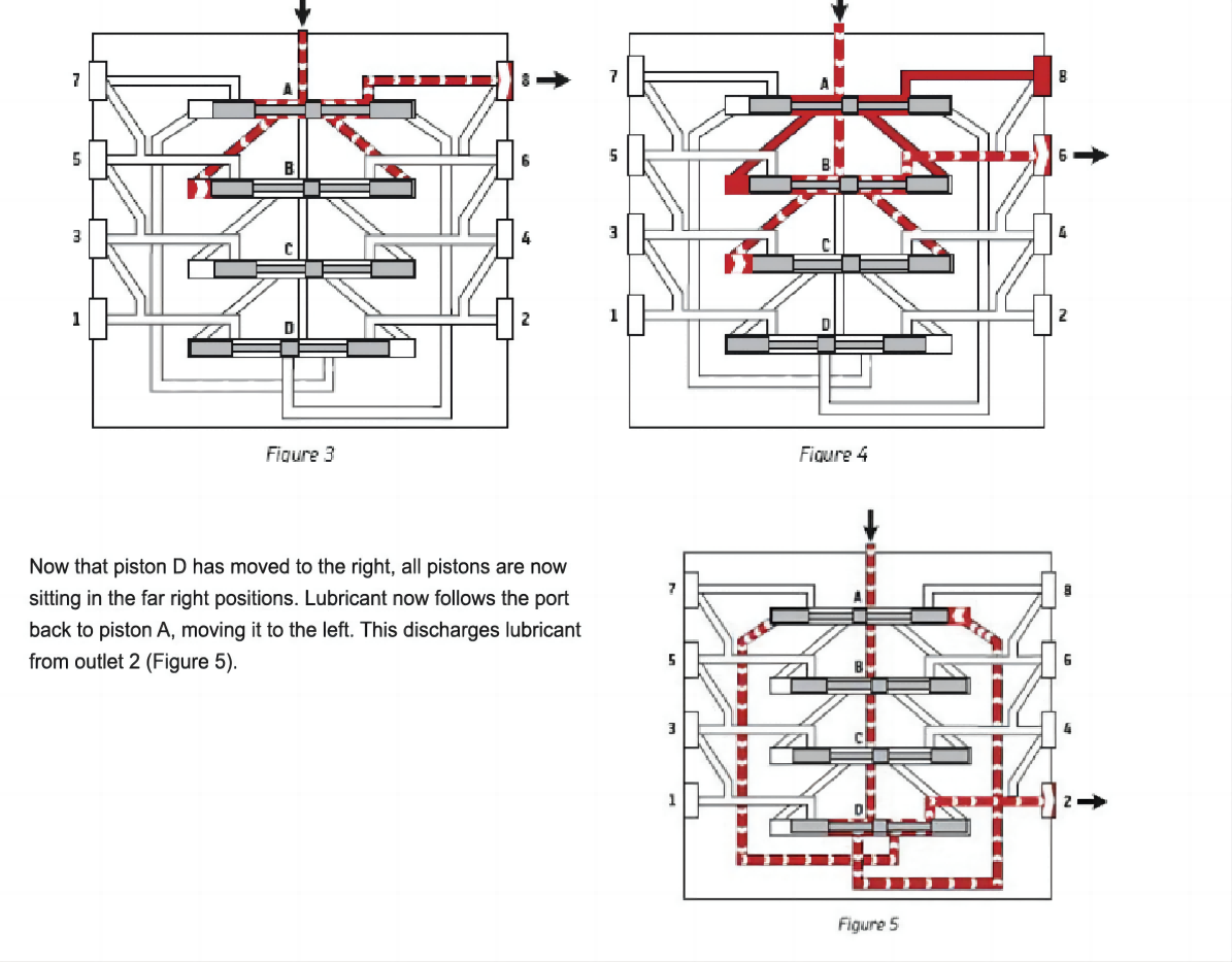 Progressive Distributor DSV(SSV) Centralized Lubrication