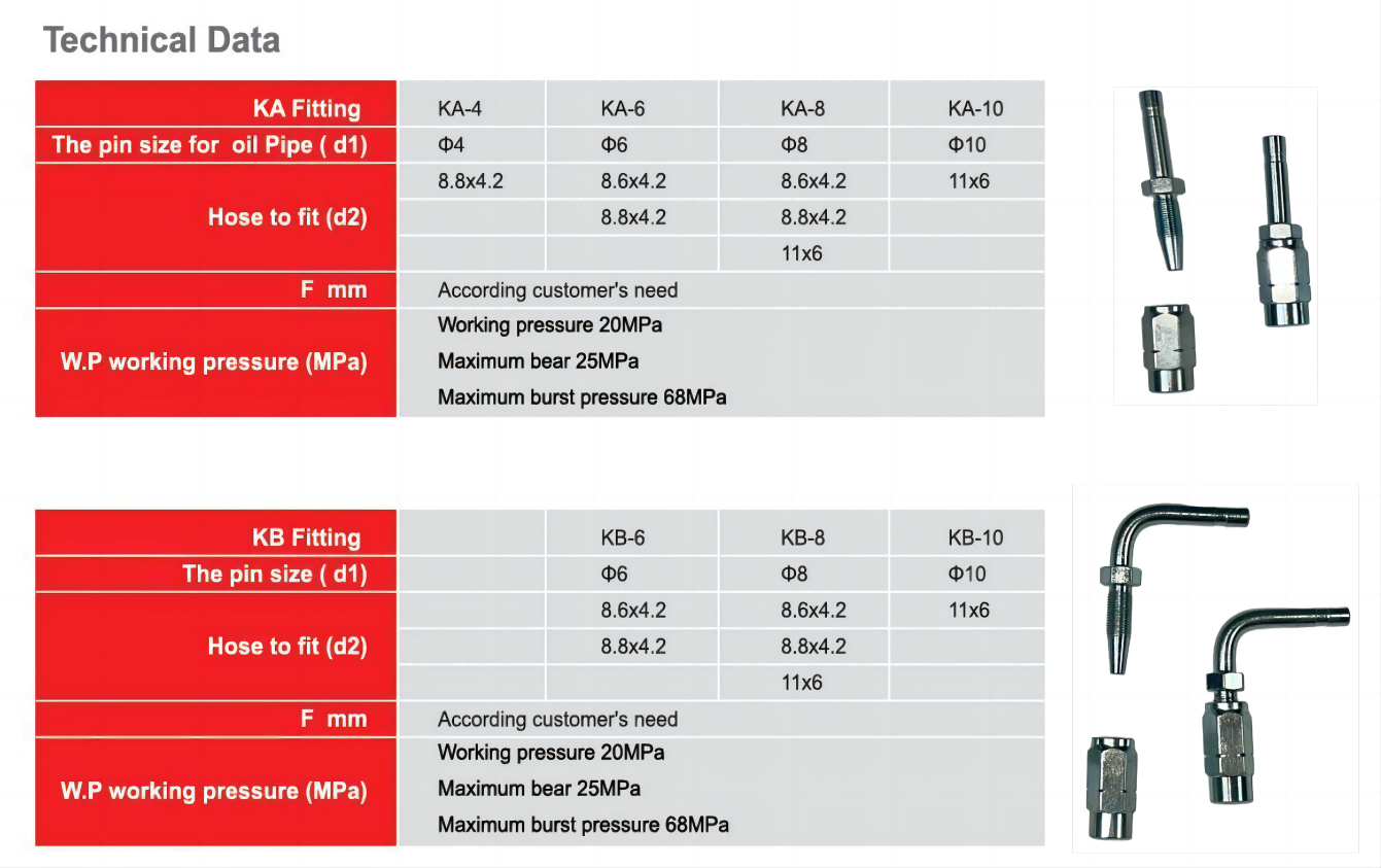 High pressure grease hose