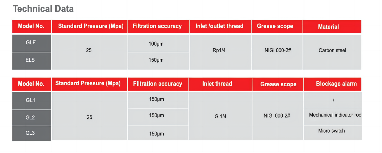 Lubricating oil filters