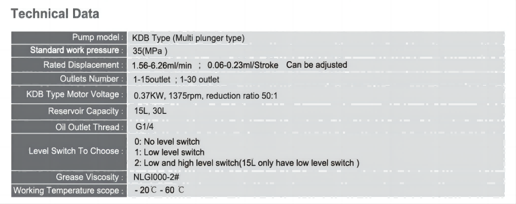 Elecitric Grease Pump