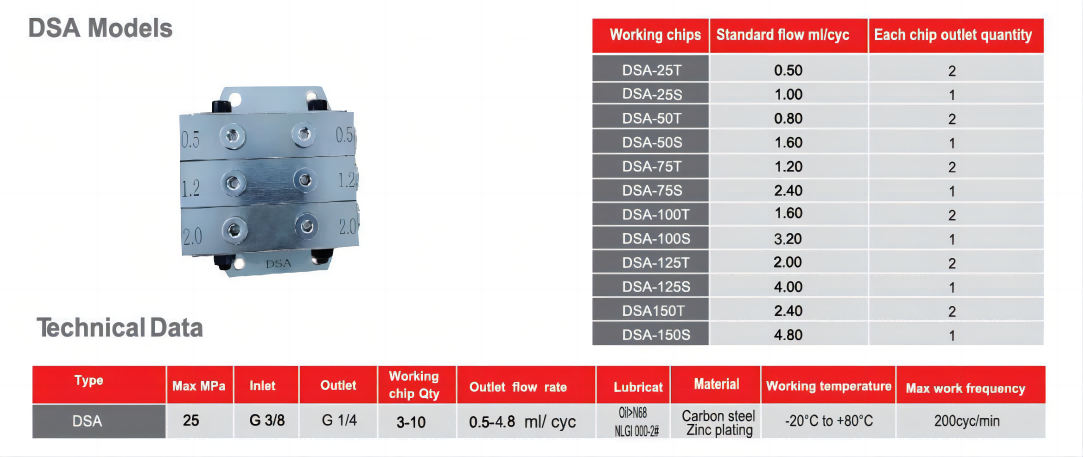 Progressive Divider Valves DSA