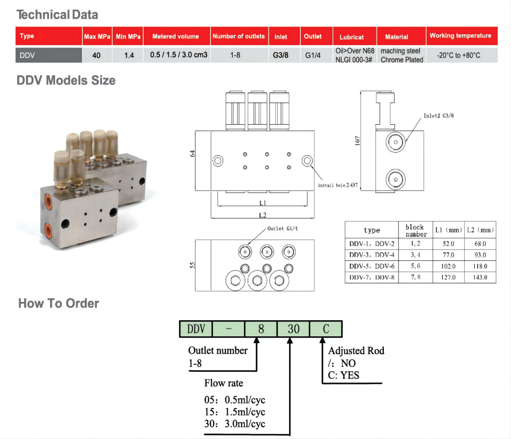 Dual-line  Distributor Valves DDV