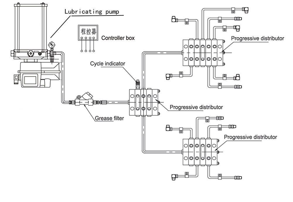 Progressive Centralized Lubrication System