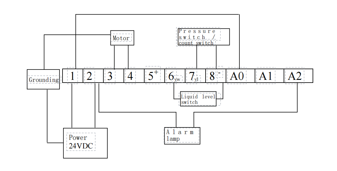 24V control box operating instructions