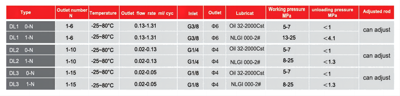 Grease injector DL