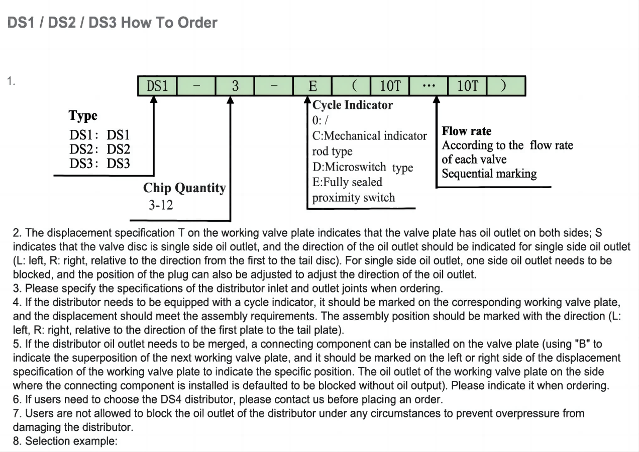 Progressive Divider Valves DS1 DS2 DS3