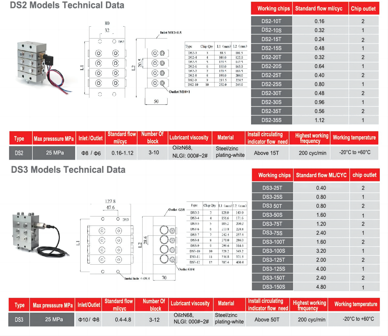 Progressive Divider Valves DS1 DS2 DS3