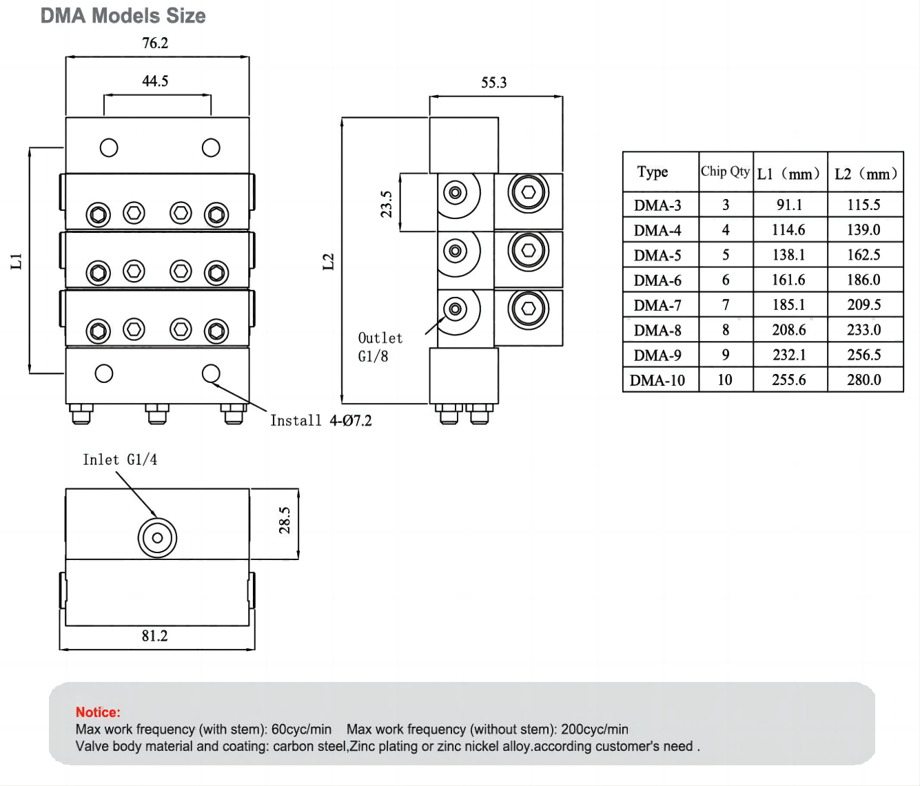 Modular distribution valve DMA