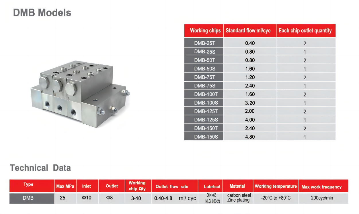 Modular distribution valve DMA