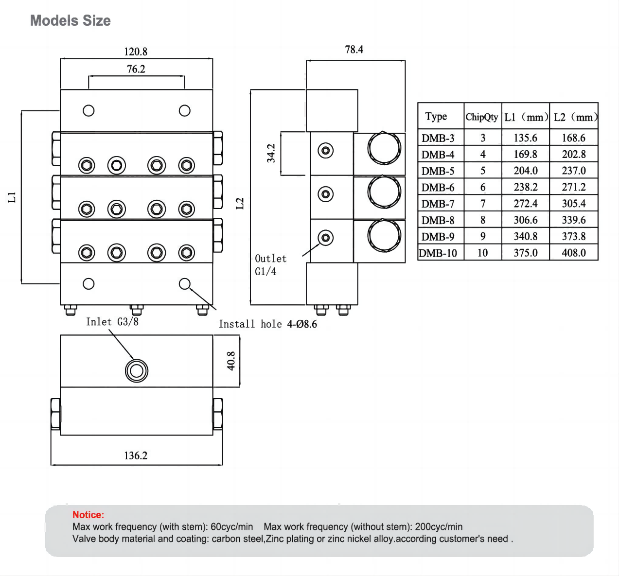 Modular distribution valve DMA