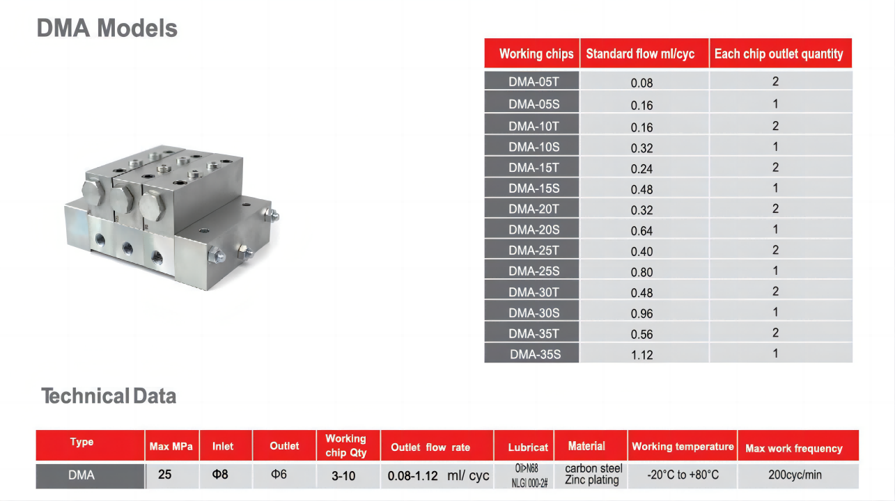 Modular distribution valve DMA